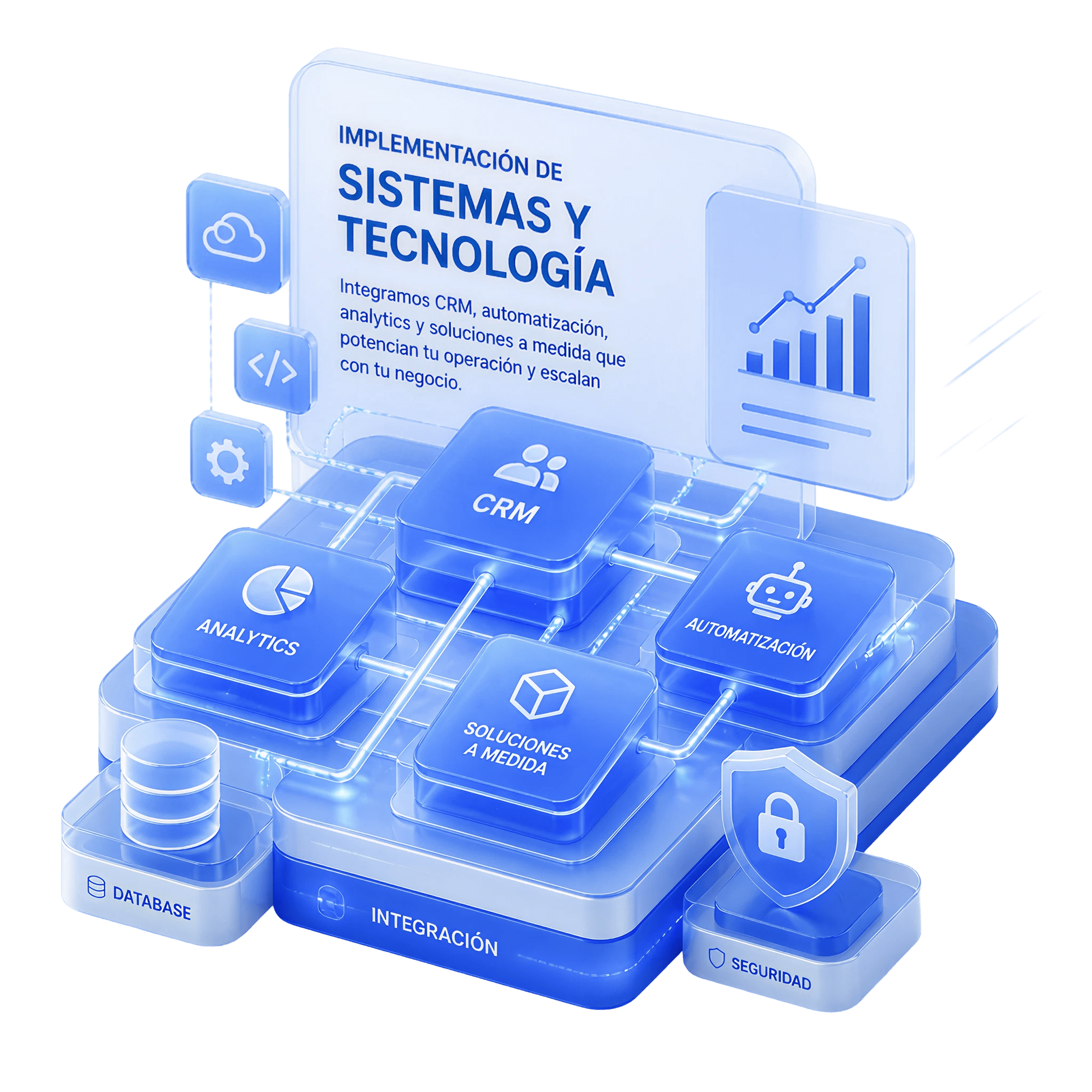 Implementación de Sistemas
